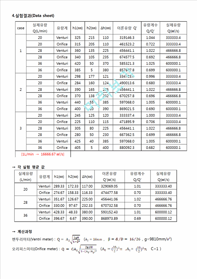 [자연과학] 수리학 실험 - 유량 측정.doc